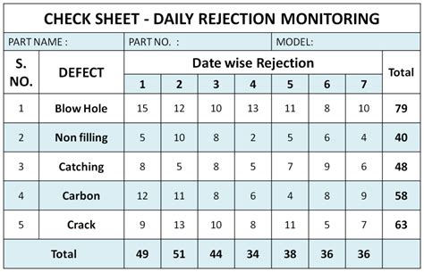 What is Check Sheet ? Tally Sheet | When to use, Benefits with Examples.