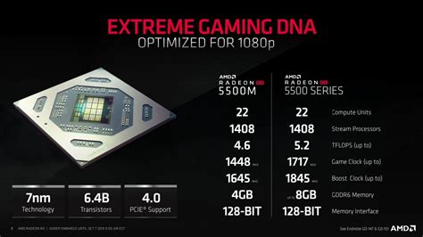 AMD officially launches the RX 5500 series