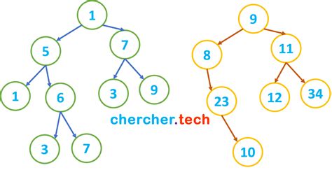 What Is Binary Tree