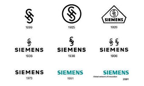 Siemens Logo | Design, History and Evolution | Logo evolution, Siemens logo, Logo design