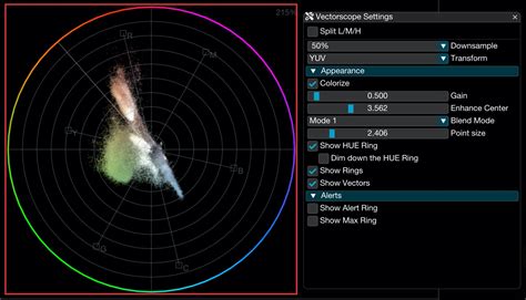 Vectorscope – Time in Pixels