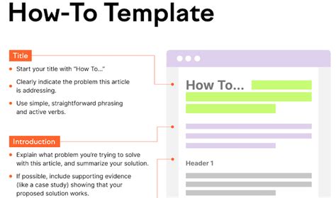 8 Examples of Blog Post Templates