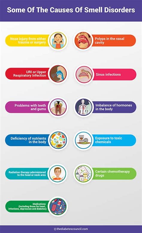 Smell Disorders & Diabetes – The Reality Behind It - TheDiabetesCouncil.com