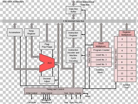 Intel 4004 Instruction Set Architecture Microprocessor Intel 8085 PNG ...