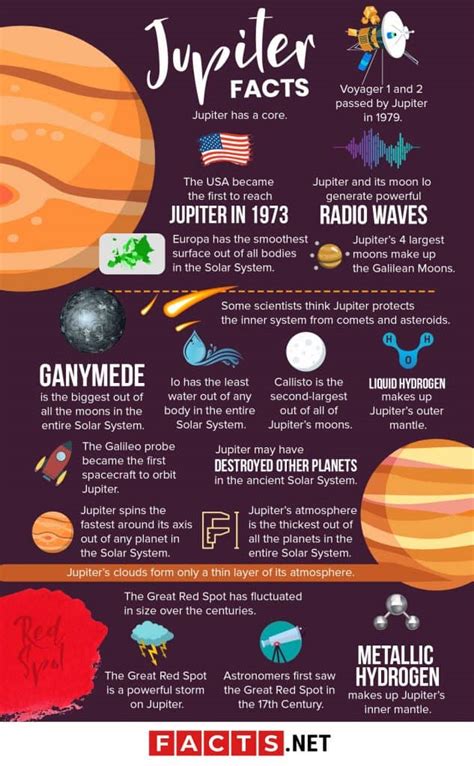 50 Jupiter Facts About the Biggest Planet in Earth's Neighborhood