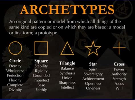 Archetypal Symbols and Meanings used in Advertising | Mark Passio on ...