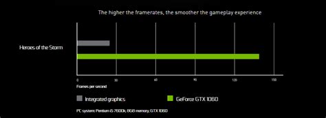 When you compare a dedicated GPU to integrated graphics : r/pcmasterrace