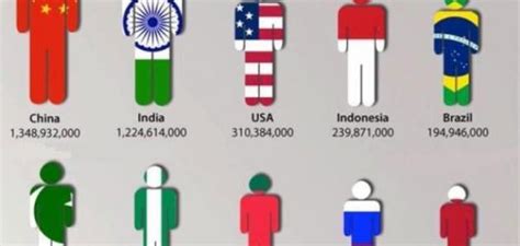 The largest country in the world in terms of area