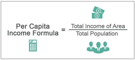 Per Capita Income Formula - Examples, How To Calculate?