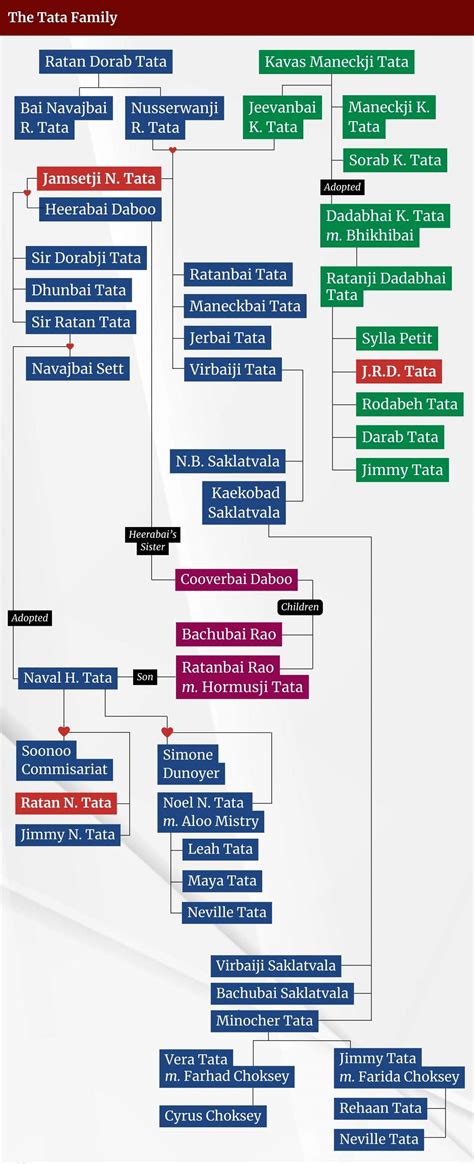 Inside the Tata Legacy One of Indias Biggest Business Families
