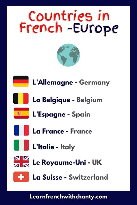 How to tell the names of countries in the French language