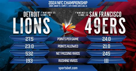 2024 NFC Championship Preview - Detroit vs. San Francisco: Can the ...