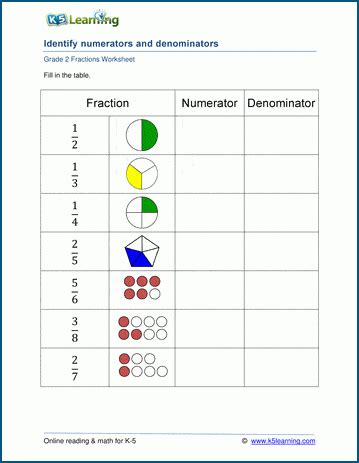 K5 Learning Equivalent Fractions Grade 5 : Comparing Fractions With Block Diagrams Worksheets K5 ...