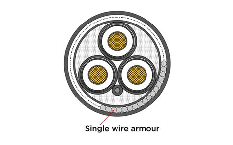 Submarine Cable | Sumitomo Electric