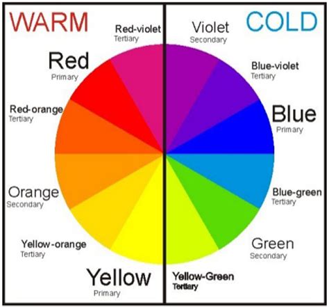 Color Wheel Chart Mixing Theory