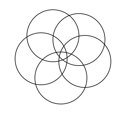 Venn Diagram With 5 Circles - MALAUKUIT