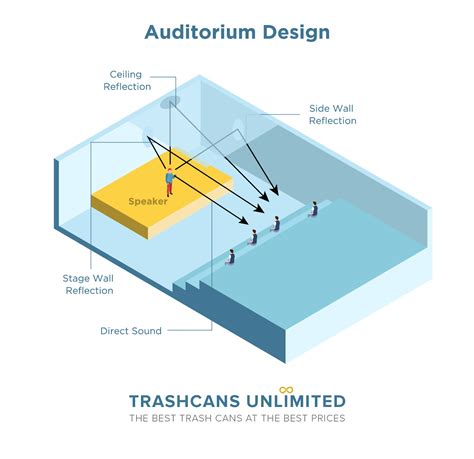 Auditorium Ceiling Design Guidelines | Homeminimalisite.com