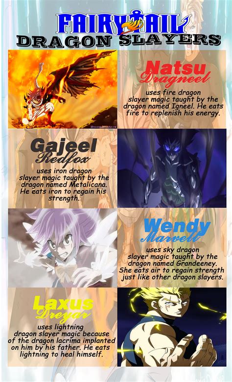 Infographic (anime) | Fairy tail dragon slayer, Dragon names, Fairy tail anime