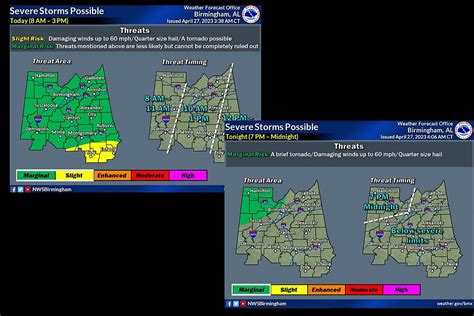 West, Central Alabama Be Prepared for 2 Rounds of Severe Weather