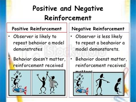 Learning Positive And Negative Reinforcement Worksheet Answers ...