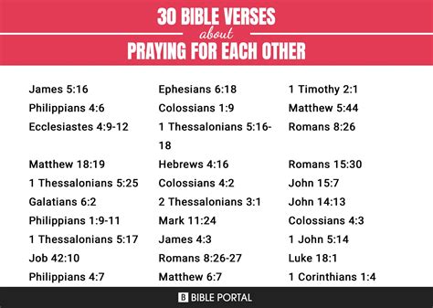 171 Bible Verses about Praying For Each Other