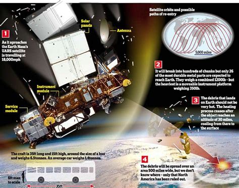 Welcome To Emmanuel Sam-Uko's Blog: Nasa satellite: finally crash into ...