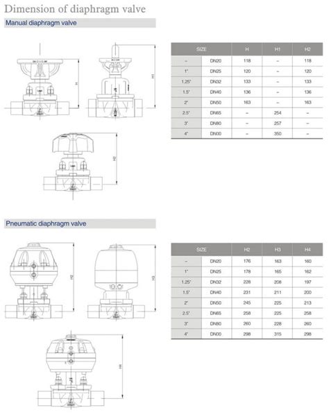 Pneumatic Actuated Diaphragm Valve with Positioner – Donjoy Technology ...