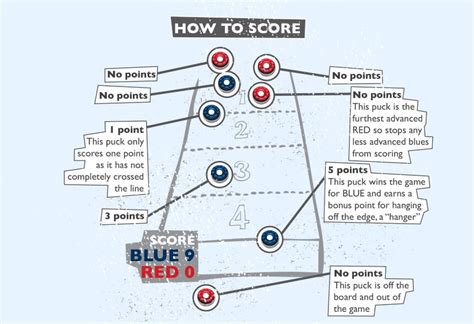 Shuffleboard Rules And Scoring Printable