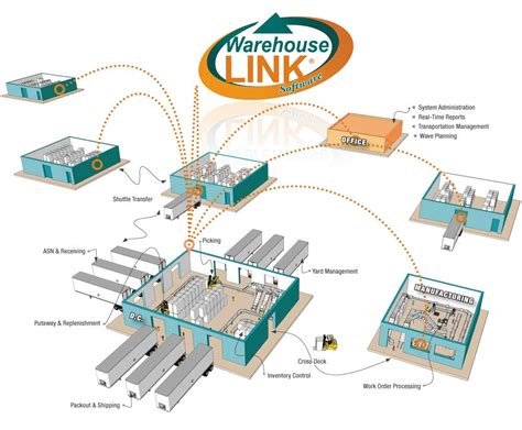 Overview Warehouse Management Solutions - WMS Solutions, Inc.