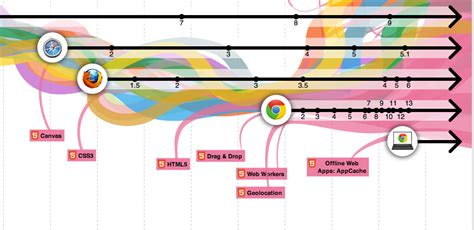 The Way We Searched: A Look at Web Browsers of the Past - The Atlantic