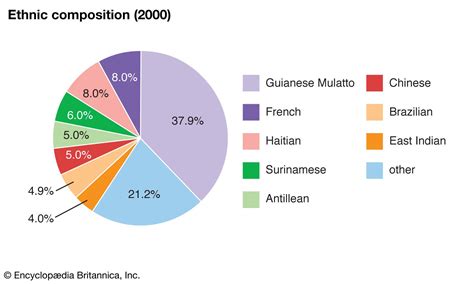 French Guiana | History, Geography, & Facts | Britannica