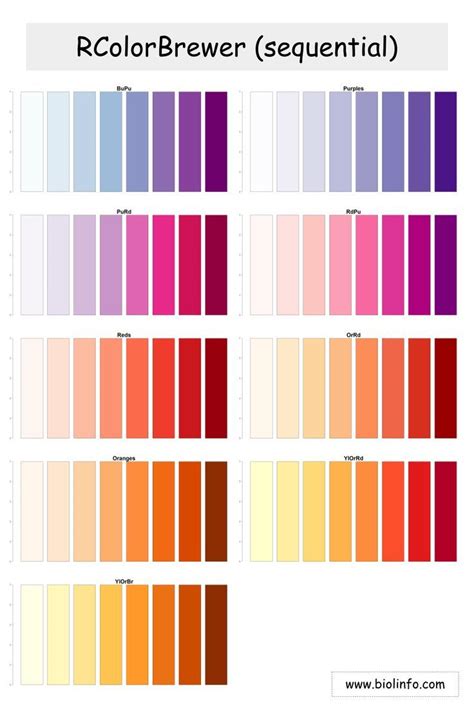 This post shows how to use color palettes from base RColorBrewer. Box ...