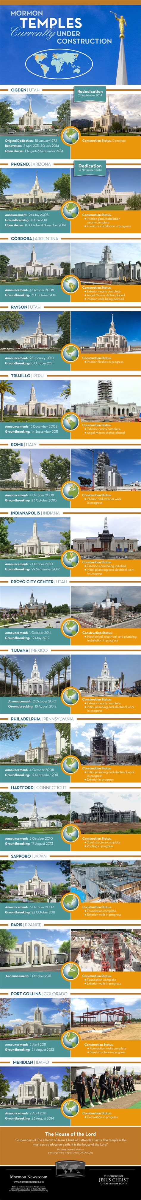 Mormon Temples Under Construction | Third Hour | Mormon temples, Mormon, Lds mormon