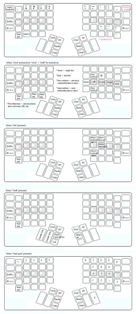 [Solved] Optimized Layout for Kinesis Advantage | 9to5Answer