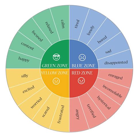 Wheel of Emotions for Kids