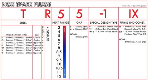 Ls1 plugs - LS1TECH - Camaro and Firebird Forum Discussion