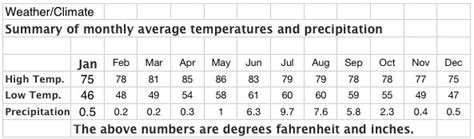 Ajijic Weather - Best Climate in the World - Escape to Ajijic, Mexico