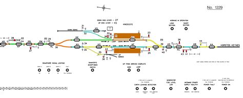 Kingscote Signal Box Diagram