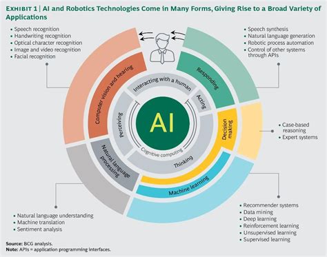 Generative Ai Block Diagram The Generative Ai Life-cycle. Th