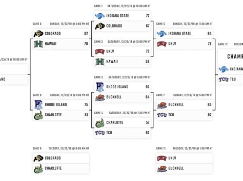 Diamond Head Classic: Bracket, scores, schedule | NCAA.com