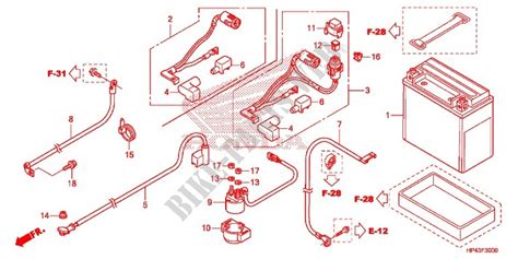 Honda Trx 420 Wiring Diagram - IOT Wiring Diagram