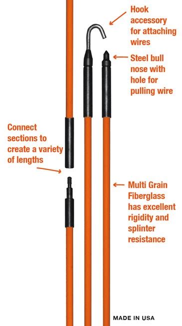 Fish Sticks - Fiberglass Wire Fishing Rods - Eagle Tool