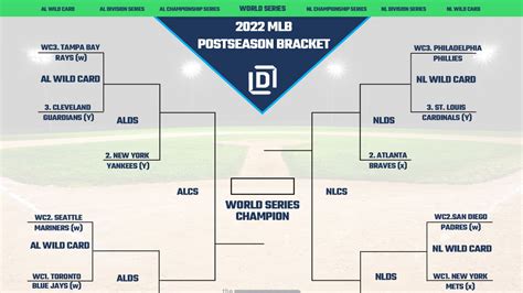 Tổng hợp 64+ về MLB playoffs bracket 2023 mới nhất