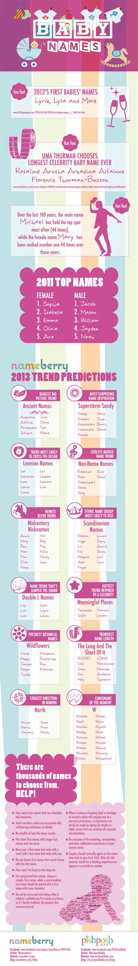 Baby Names 101 (Infographic)