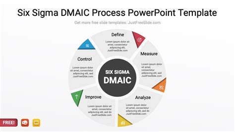 Six Sigma DMAIC Process PowerPoint Template (3 Slides with Example ...