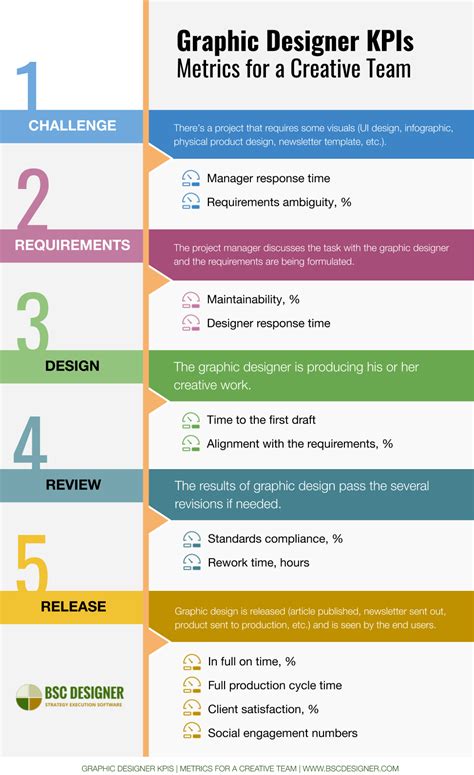 Graphic Designer KPIs: Metrics for a Creative Team