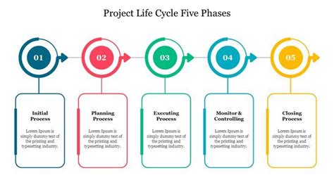 Project Life Cycle 5 Phases PPT Template & Google Slides in 2023 ...