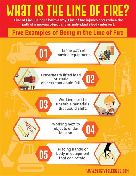 Line of Fire Safety Infographic - Safety Talk Ideas | Safety ...