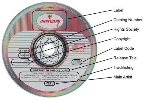 How To Find Information On A CD – Discogs