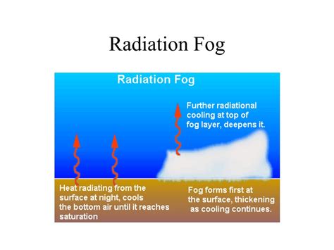 Difference between advection fog and radiation fog - subQas